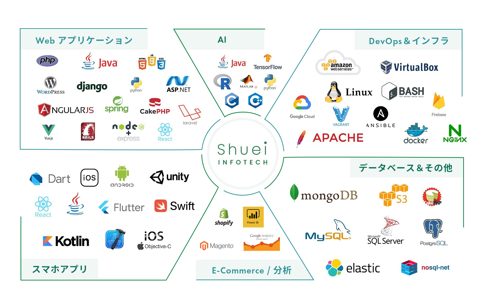 開発ツール